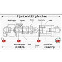 Injection Molding Machine installed on Anti Vibration Machine Mounts 