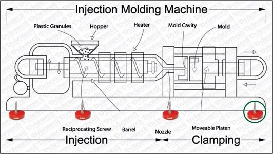 Anti-Vibration Machine Mounts / Pneumatic Mounts or vertical Injection Mounting Machines